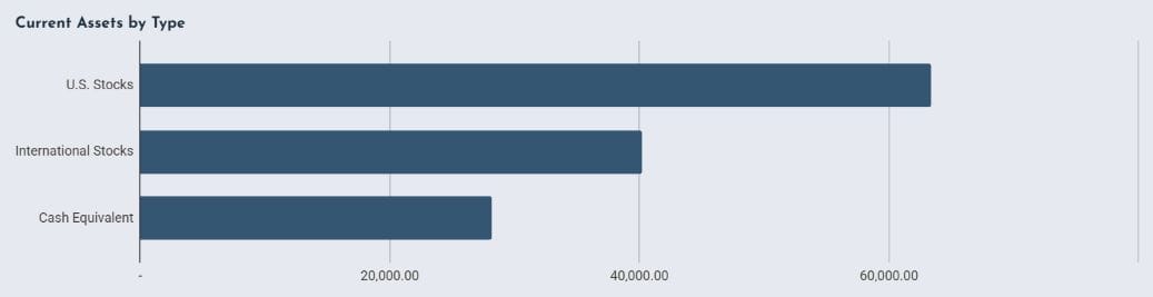 Assets chart from the Money Map review