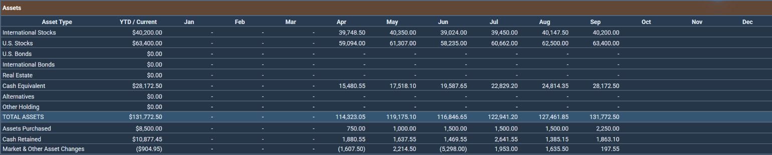 Assets table from the Money Map review