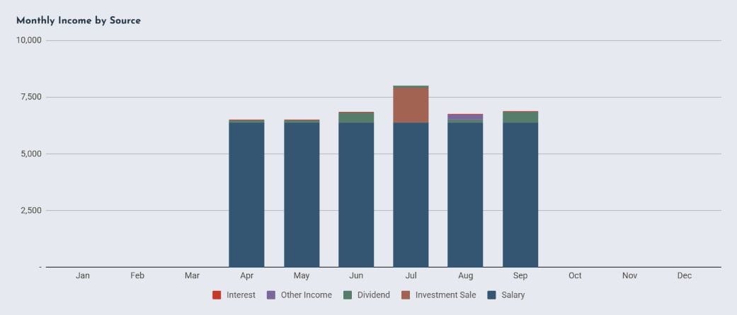 Income chart from the Money Map review