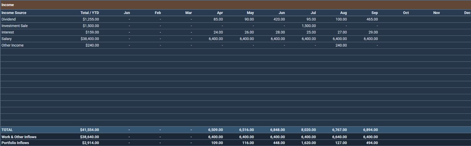 Income table from the Money Map review
