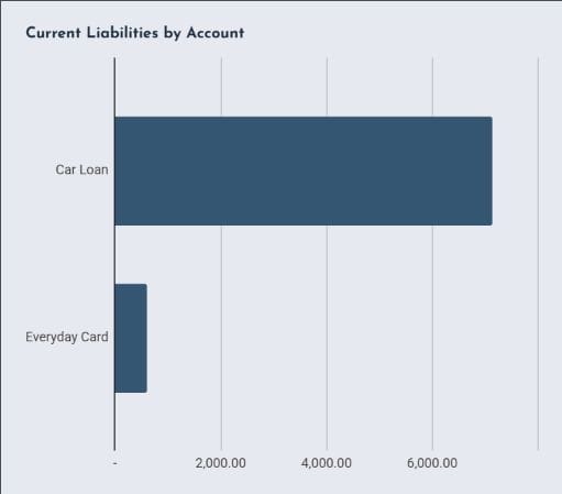 Liabilities chart from the Money Map review