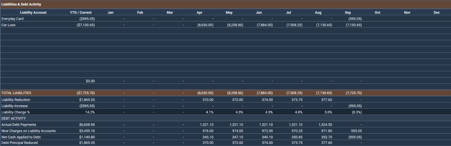 Liabilities table from the Money Map review