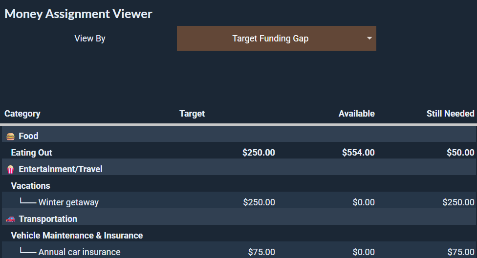 Target Funding Gap with complete targets, available amounts, and amounts still needed