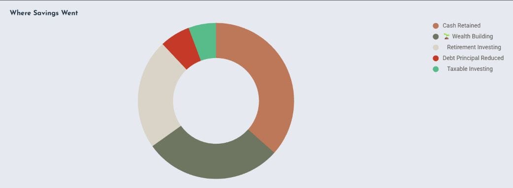 Savings and wealth building chart from the Money Map review