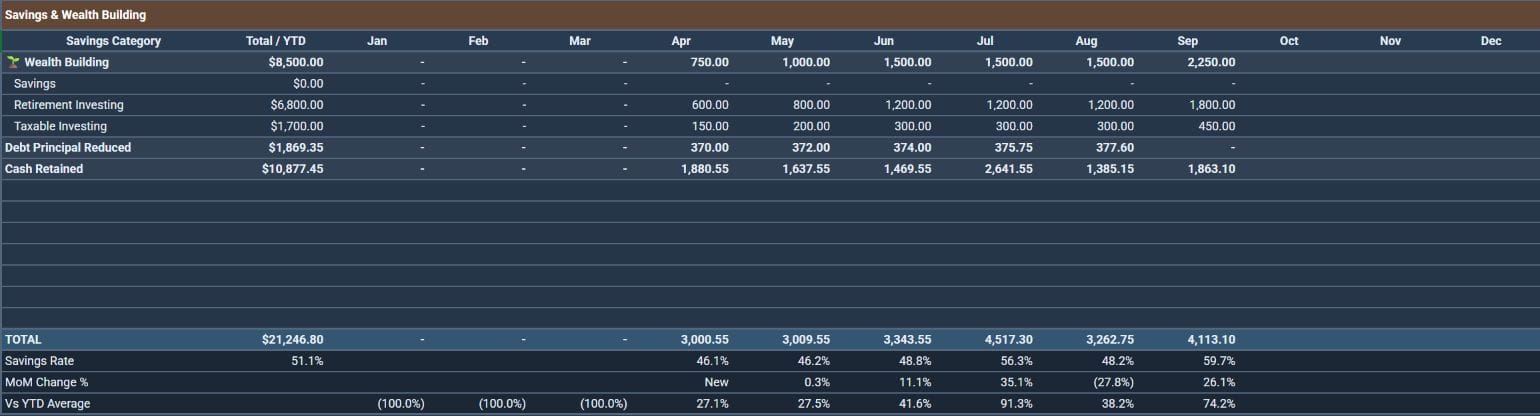 Savings and wealth building table from the Money Map review