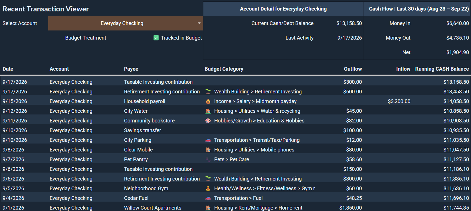 Transaction payees, categories, inflows, outflows, and running balances