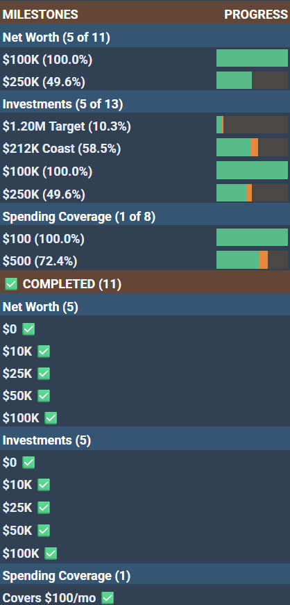 Milestones tracking progress toward wealth goals