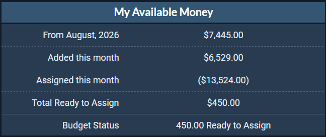 My Available Money with ready to assign amount