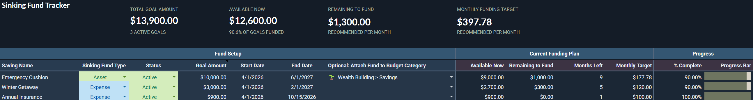 Sinking fund total goal amount and available savings