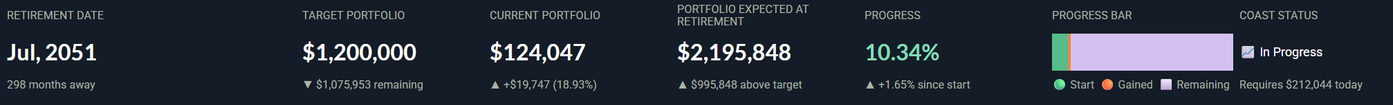 Wealth Plan retirement date, target portfolio, current portfolio and projected portfolio