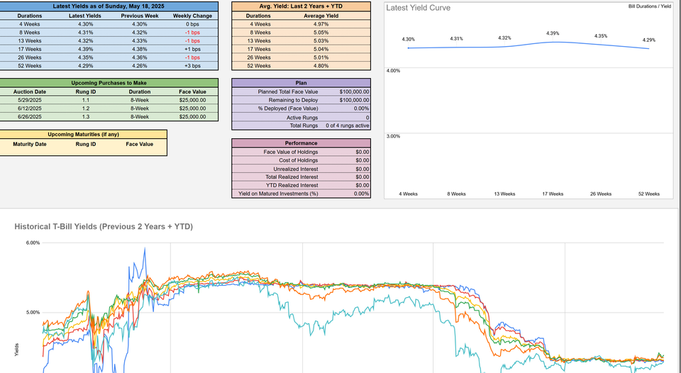 Creating a T-Bill Ladder: Free/New Money Monk Tool