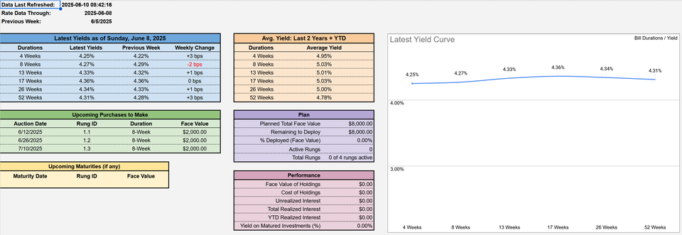 T-Bill Ladder Builder and Calculator